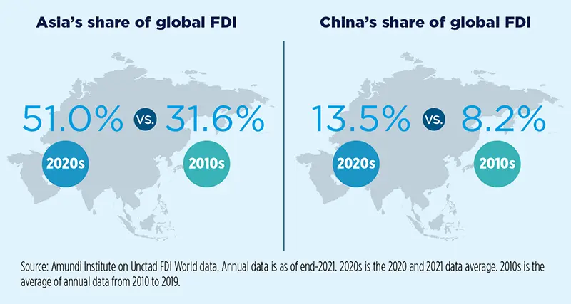 Mid-year outlook 2023: global themes