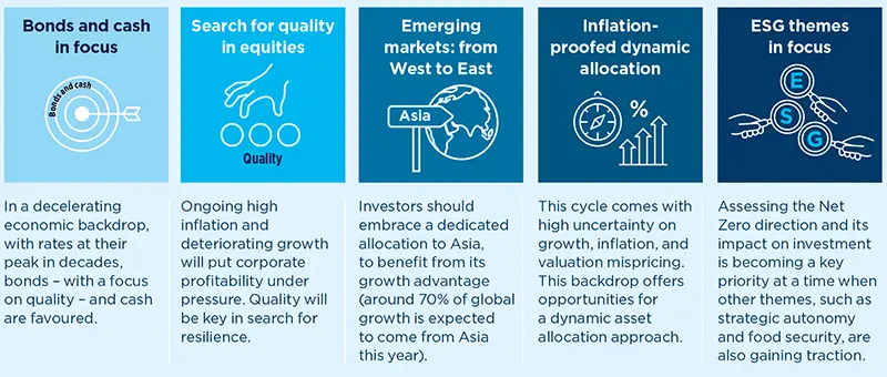 Mid-year outlook 2023: key convictions for H2 2023