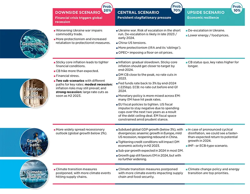 Mid-year outlook 2023: key convictions for H2 2023