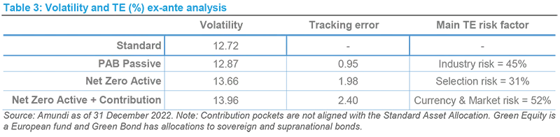 Volatility and TE ex-ante analysis