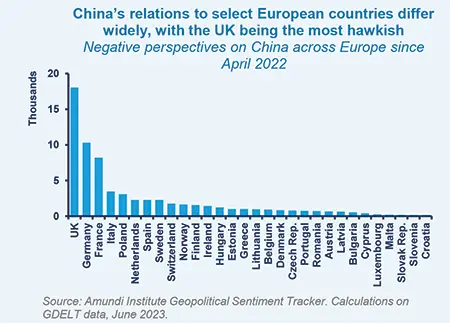 China&#039;s relations to select European countries differ widely, with the UK being the most hawfish