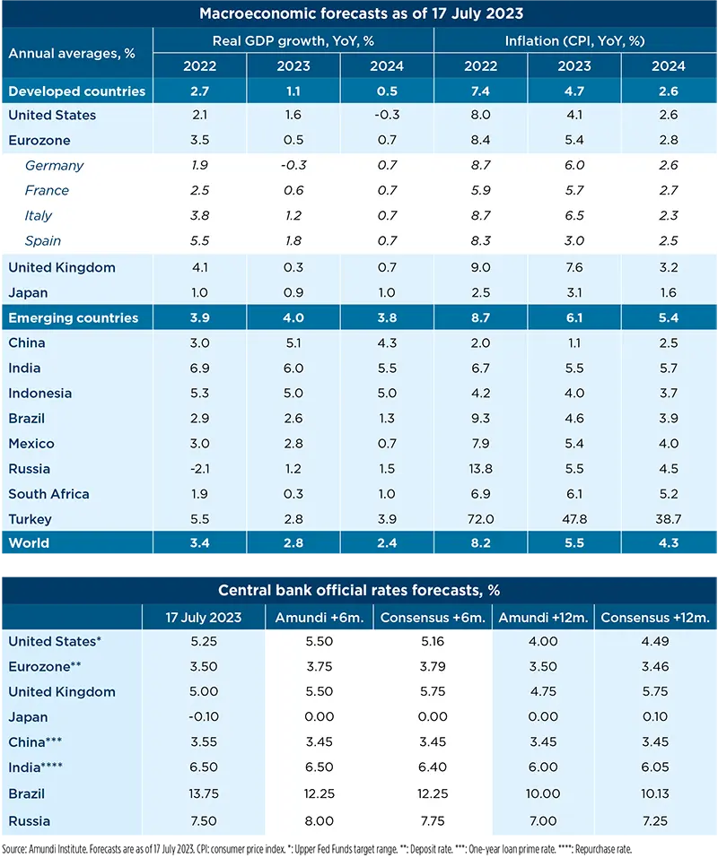 Macroeconomic and financial market forecasts