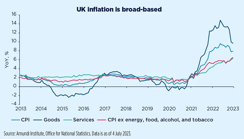 UK inflation is broad-based