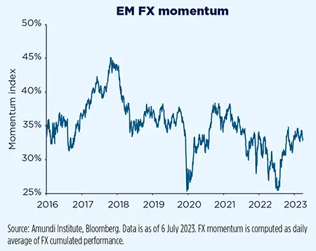 EM FX momentum