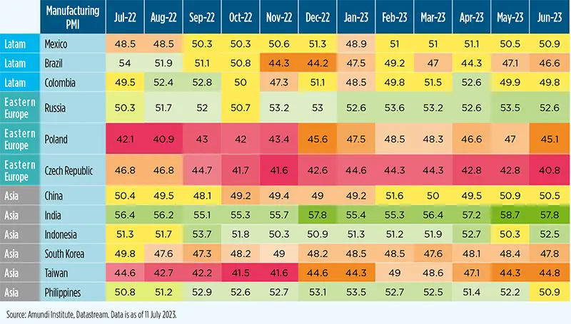 Amundi Macroeconomics Geopolitics Strategy