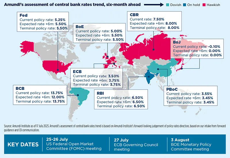 Amundi Macroeconomics Geopolitics Strategy