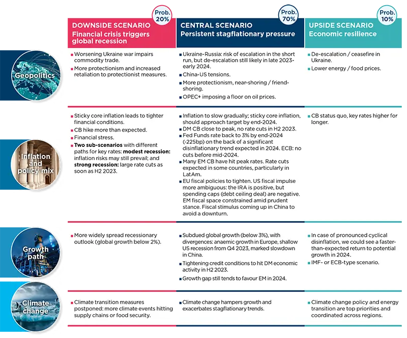 Amundi Macroeconomics Geopolitics Strategy