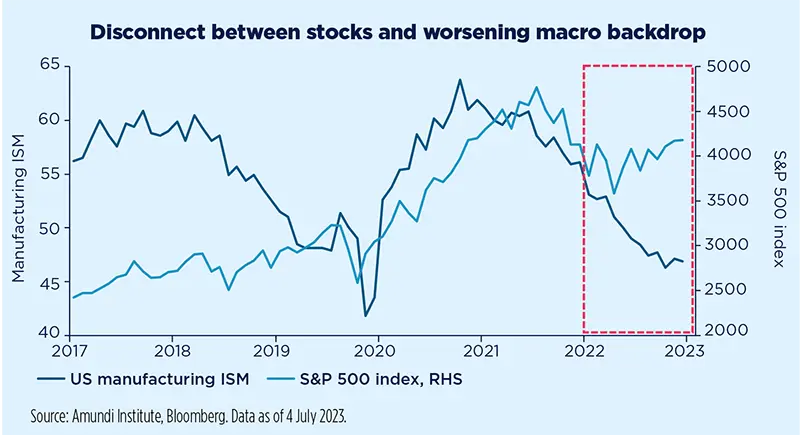 Disconnect between stocks and worsening macro backdrop