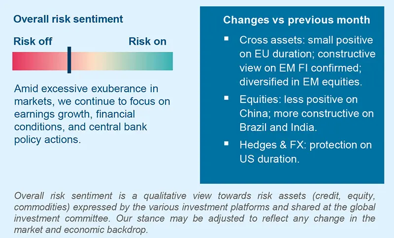 Overall risk sentiment