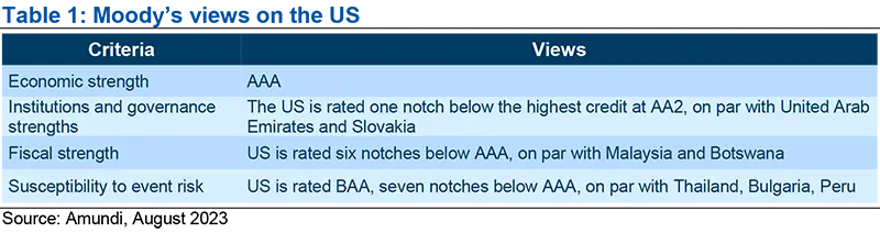 Moody&#039;s views on the US