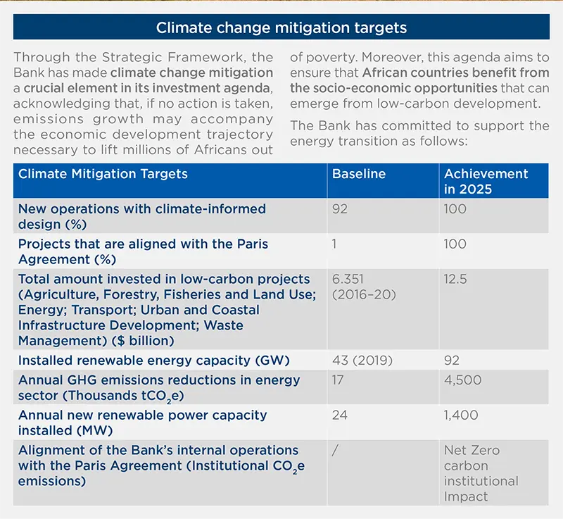 Climate change mitigation targets