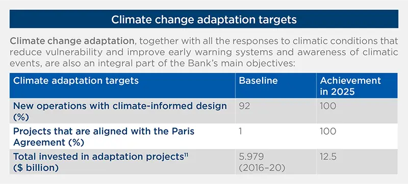 Climate change adaptation targets