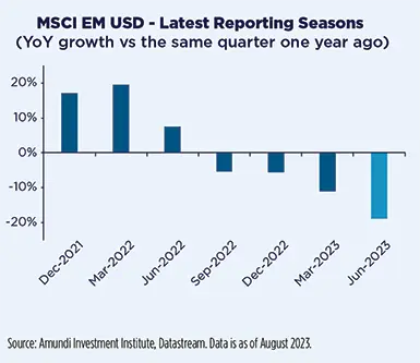 MSCI EM USD - Latest Reporting Seasons