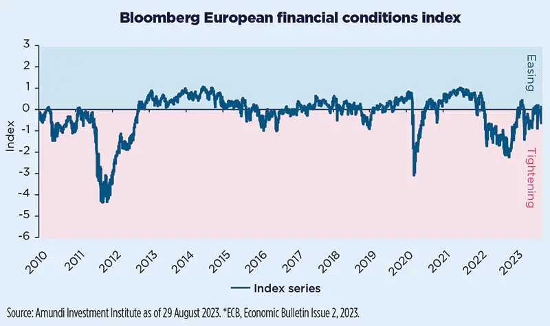 Bloomberg European financial conditions index