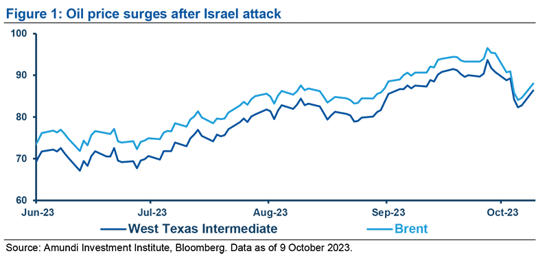 Oil price surges after Israel attack