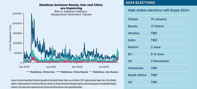 Relations between Russia, Iran and China are improving 