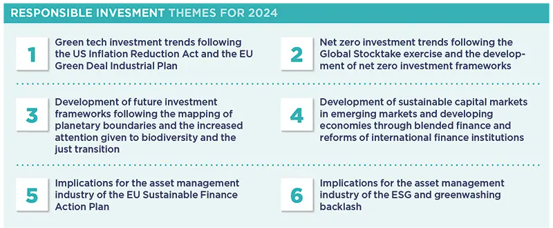 RESPONSIBLE INVESMENT THEMES  FOR 2024