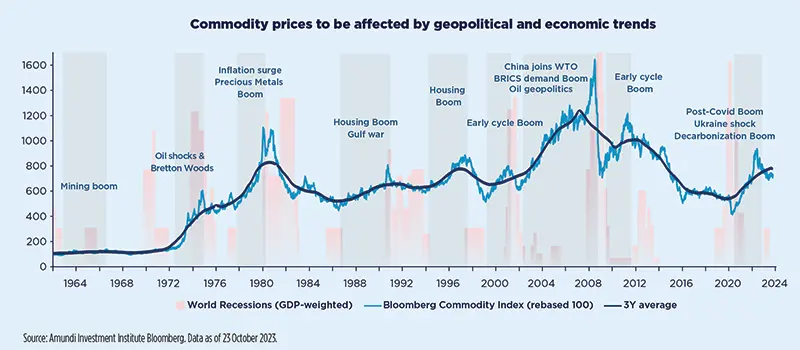 Commodity prices to be affected by geopolitical and economic trends