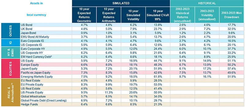 Asset Class Returns Forecasts - Q4 2023