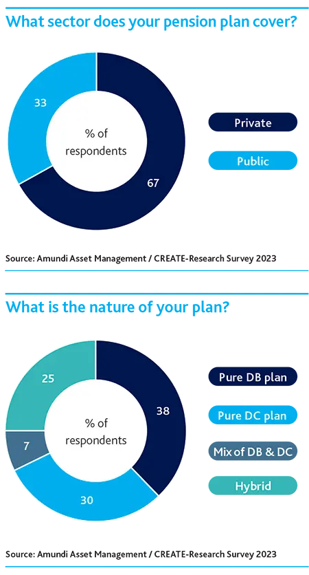 The next stage of ESG evolution in the pension landscape