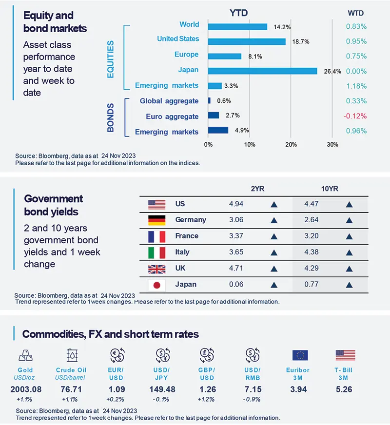 Recent economic data confirms our outlook