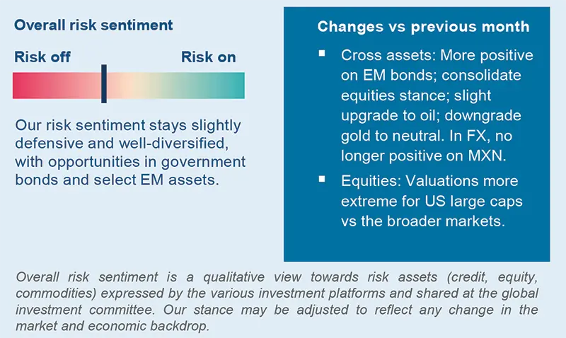 Overall risk sentiment