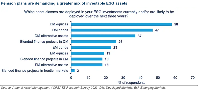 Pension plans embracing ESG demand new investment approach