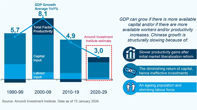 China’s pivot: steering through turbulence to sustainability