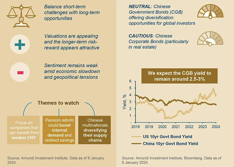 China’s pivot: steering through turbulence to sustainability