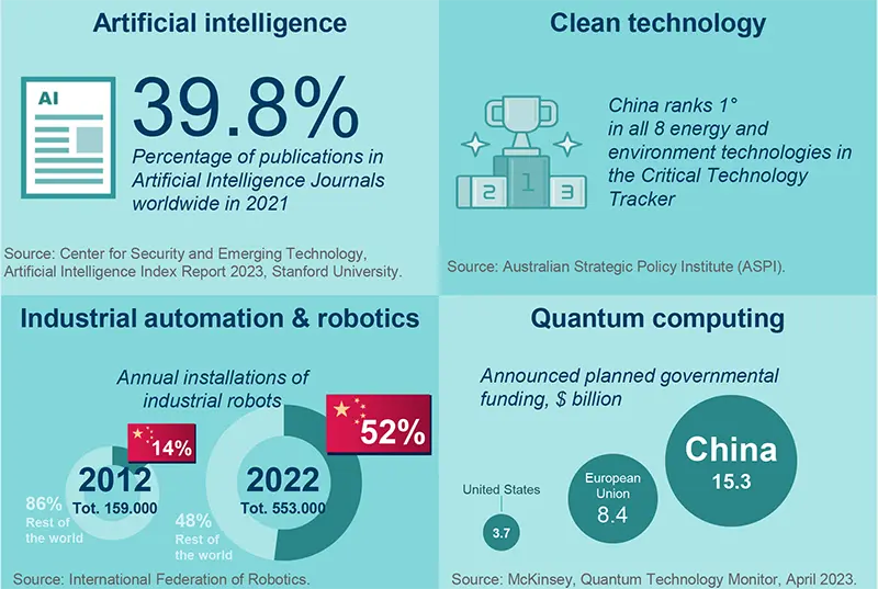 China’s pivot: steering through turbulence to sustainability