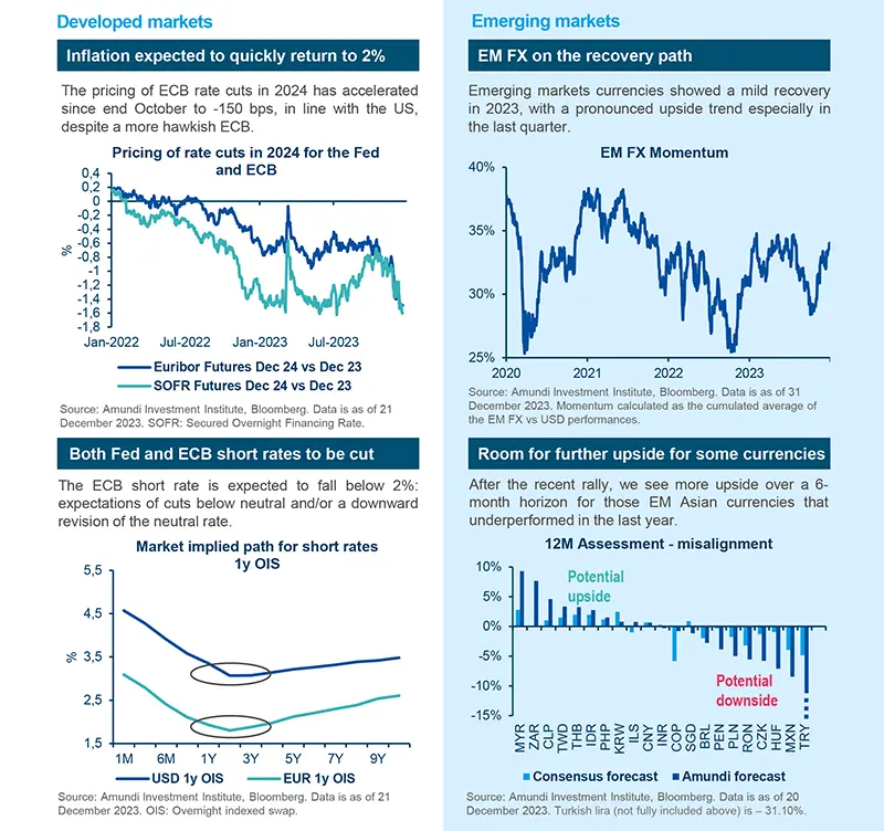 Macroeconomics, Geopolitics, and Strategy - January 2024