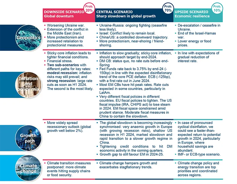 Macroeconomics, Geopolitics, and Strategy - January 2024