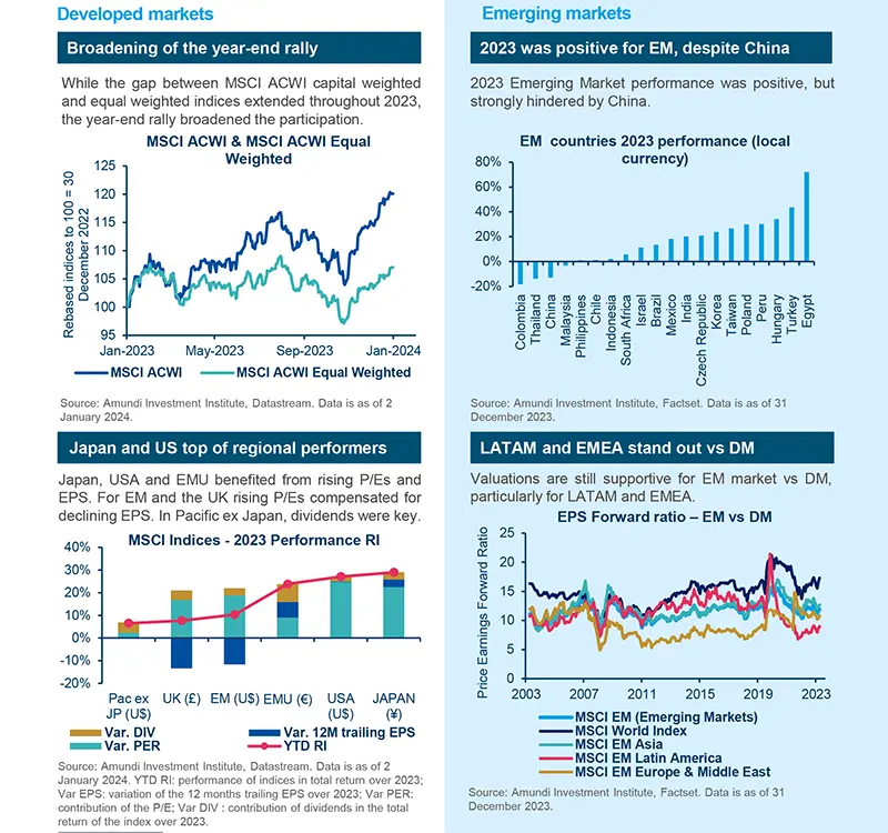 Macroeconomics, Geopolitics, and Strategy - January 2024