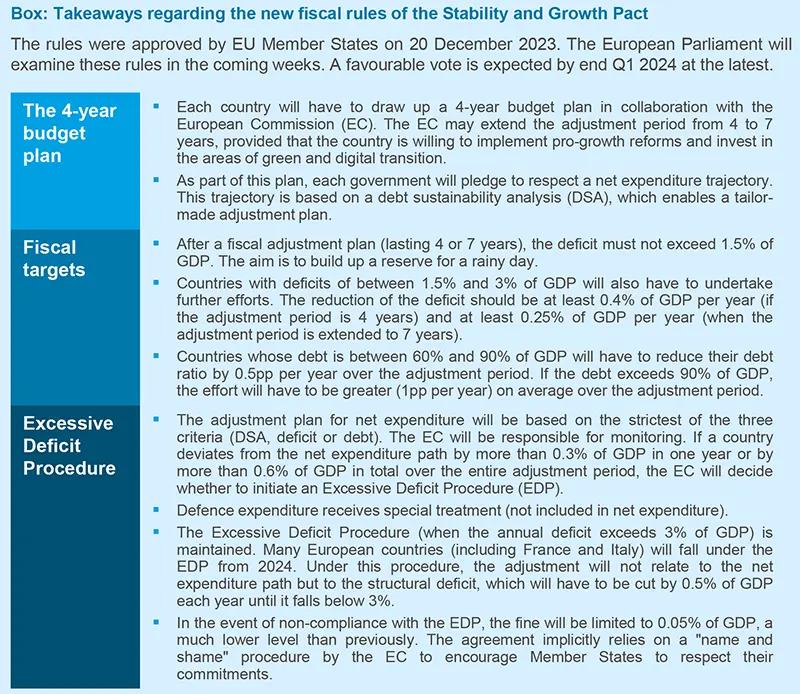Takeaways regarding the new fiscal rules of the Stability and Growth Pact