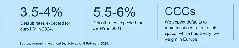 Credit markets in focus in 2024