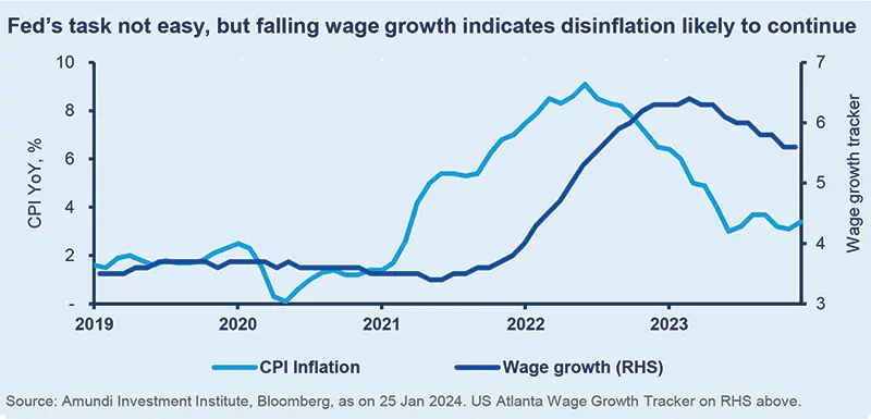 Fed&#039;s task not easy, but falling wage growth indicates desinflation likely to continue