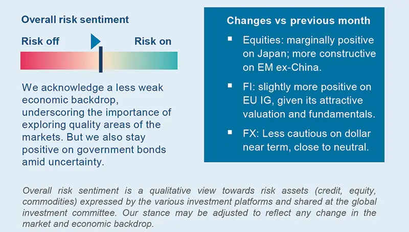 Overall risk sentiment
