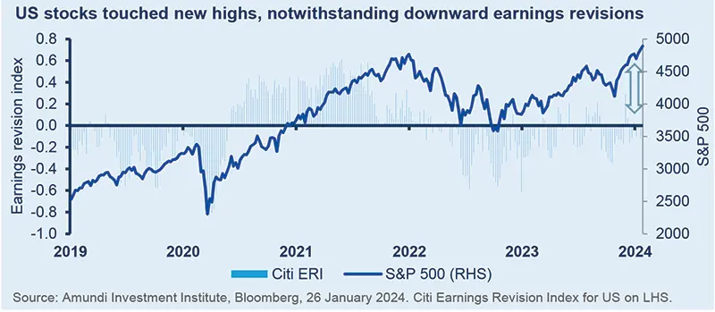 US Stocks touched new highs, notwithstanding downward earning revisions