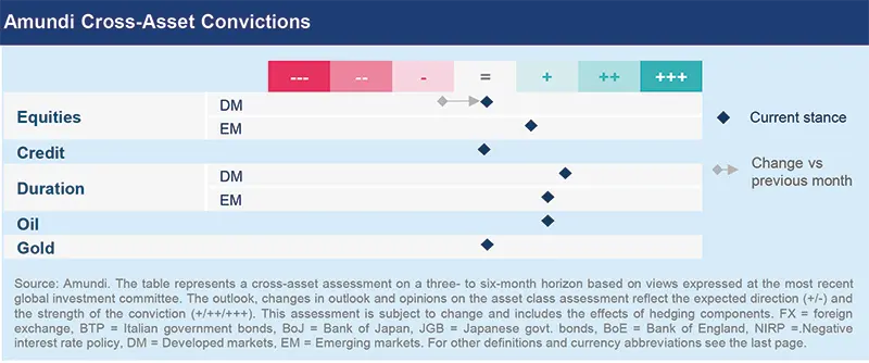 Amundi Cross-Asset Convictions