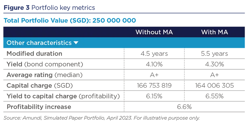 Portfolio key metrics