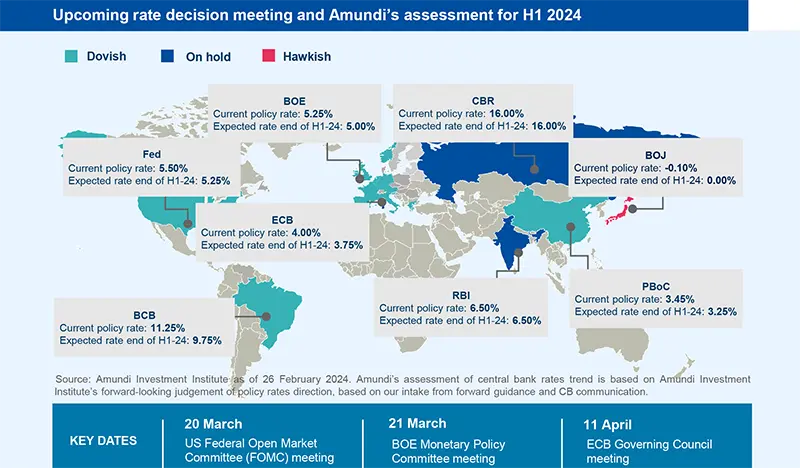 Upcoming rate decision meeting and Amundi’s assessment for H1 2024