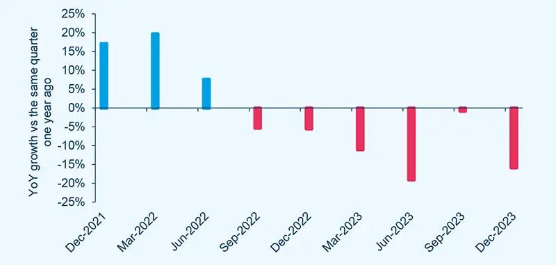 MSCI EM USD – Latest Reporting Season