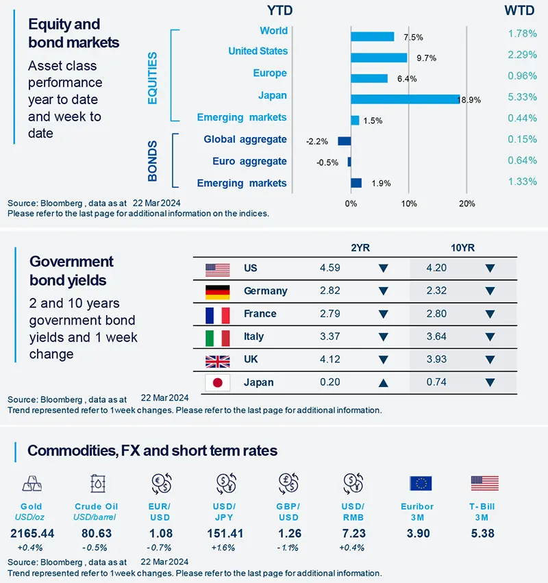 Central banks’ divergences in sight