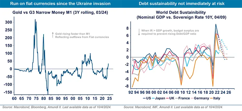 Run on fiat currencies since the Ukraine invasion