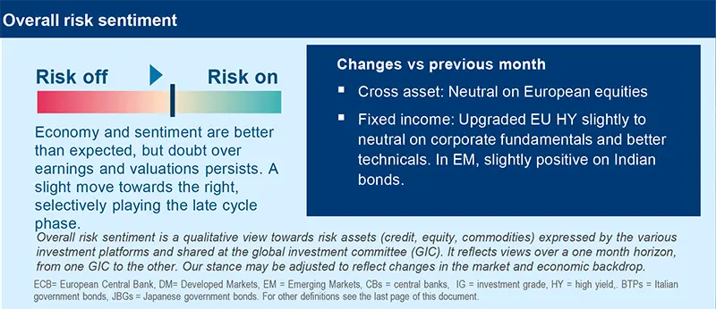 Overall risk sentiment  - April 2024