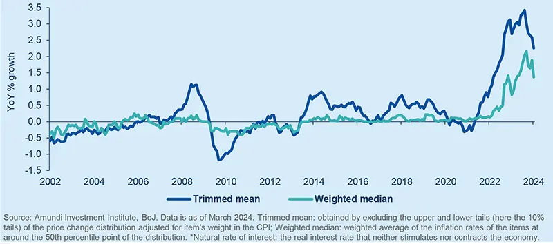 Mild, not high, inflation in the medium term