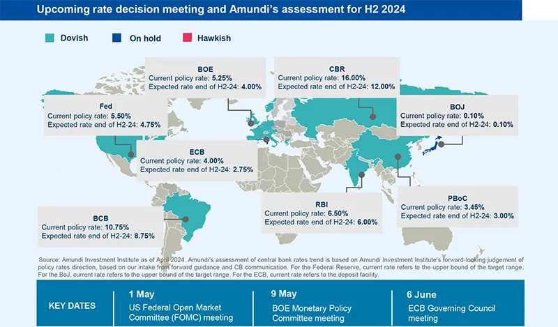 Upcoming rate decision meeting and Amundi’s assessment for H2 2024