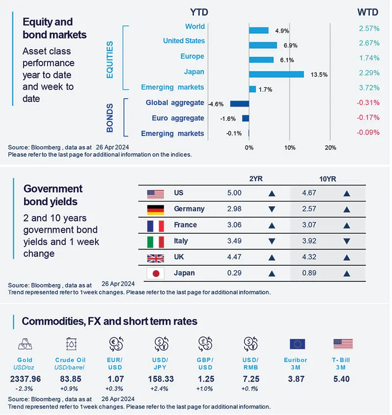 Euro area: Worst over, slow recovery ahead