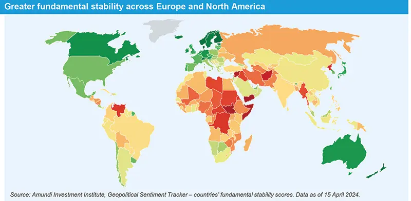 Greater fundamental stability across Europe and North America