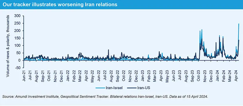 Our tracker illustrates worsening Iran relations